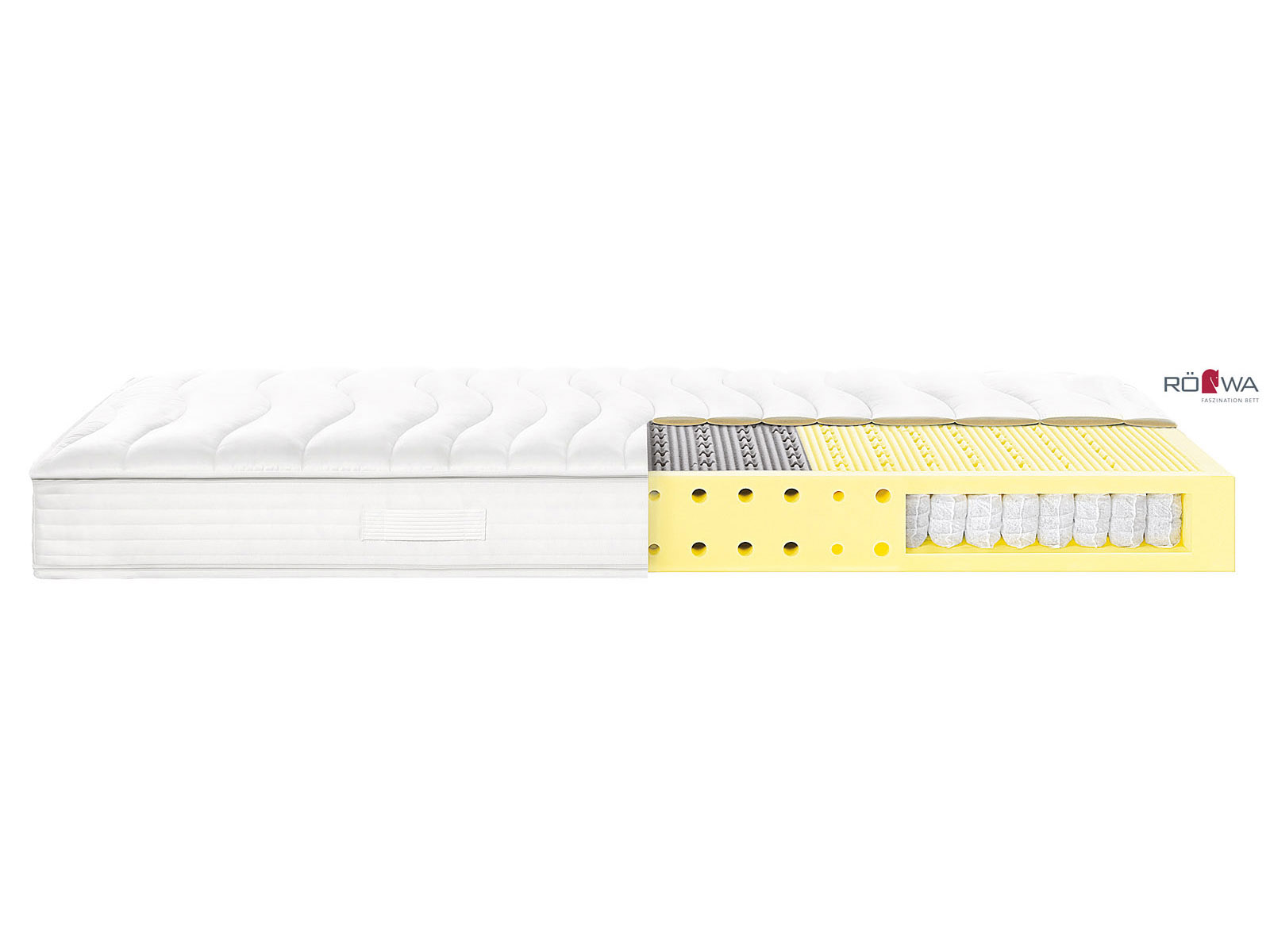 RÖWA Etera Boxspring-Matratze Portland, Borderverarbeitung
