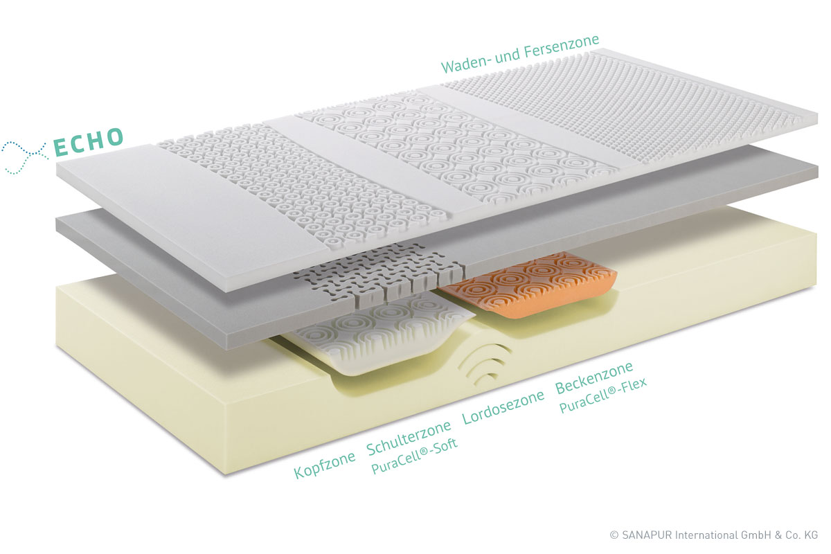 Sanapur Echo Matratze | Kaltschaummatratzen | Matratzen ...